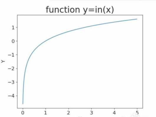 Pythonλƶ